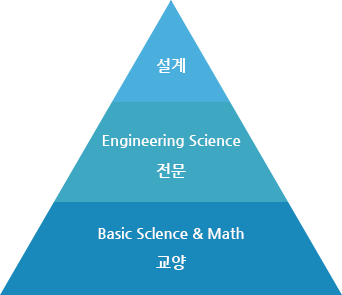 공학인증제란?